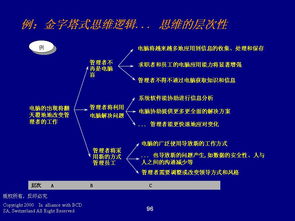 德勤的管理咨詢的程序與技能 德勤 erp100 企業(yè)信息化知識(shí)門(mén)戶 管理咨詢,技能,程序 powered discuz