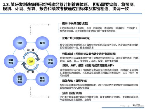 企業(yè)信息化IT規(guī)劃方案與信息技術(shù)咨詢服務(wù) 構(gòu)建數(shù)字時(shí)代核心競(jìng)爭(zhēng)力